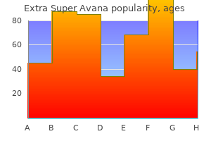 purchase 260mg extra super avana