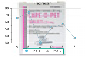 proven flexresan 5 mg