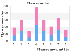 discount flexresan 10mg overnight delivery