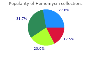 cheapest generic hemomycin uk