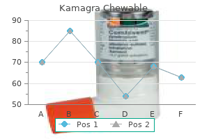 buy kamagra chewable 100 mg with amex