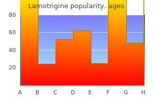 lamotrigine 200mg without prescription