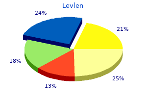 0.15mg levlen sale