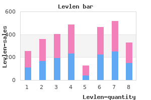 order 0.15mg levlen visa