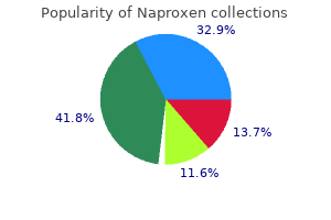 purchase naproxen line