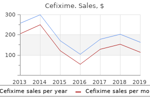 cheap 100 mg cefixime with mastercard