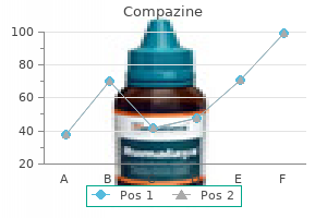 generic compazine 5 mg line