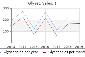 buy cheapest glyset