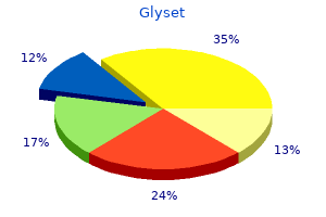 buy glyset now