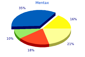 purchase generic mentax from india
