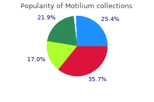 buy motilium no prescription