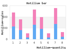 order motilium online