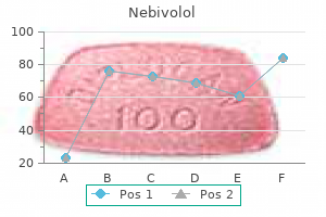 purchase nebivolol with paypal