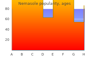 quality nemasole 100mg