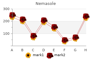 100 mg nemasole for sale