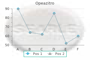 purchase 100mg opeazitro overnight delivery