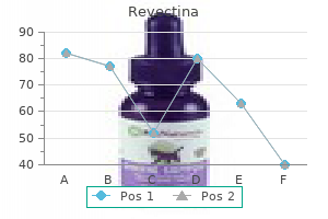 order revectina 3mg online