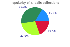 buy 120 mg sildalis amex