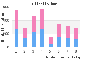 order sildalis on line amex