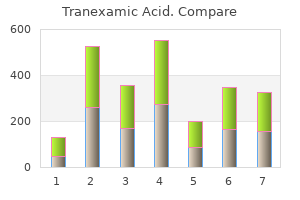 cheap tranexamic