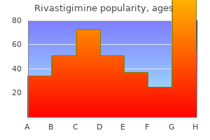 discount 3 mg rivastigimine otc