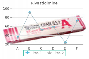 purchase rivastigimine 6 mg on line