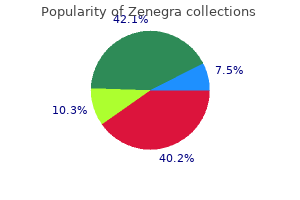 purchase zenegra 100mg otc