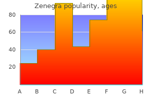 discount 100 mg zenegra mastercard