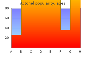 buy actonel 35 mg line