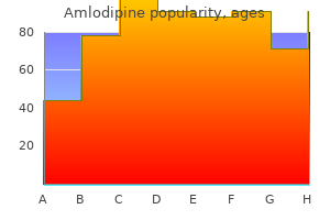 cheap 5mg amlodipine amex