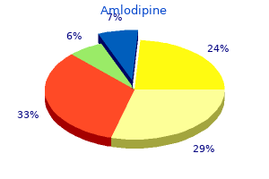 buy amlodipine from india