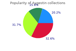 purchase genuine aygestin on-line