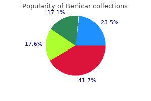 proven 20mg benicar