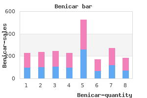 buy 20 mg benicar fast delivery