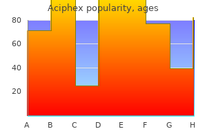 purchase cheap aciphex