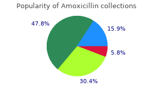 purchase amoxicillin uk