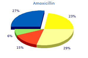 buy amoxicillin 500 mg on-line