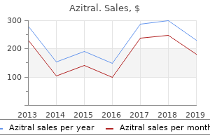 buy azitral 100 mg