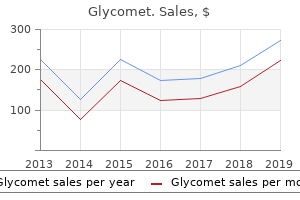 buy glycomet without prescription