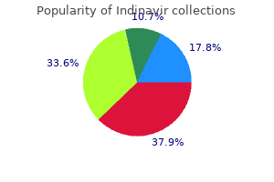 order indinavir toronto