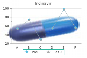 order indinavir 400 mg free shipping