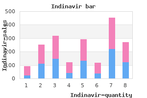 buy indinavir 400mg on-line