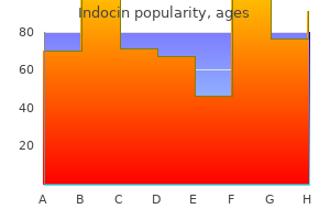 order indocin 75mg