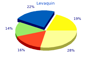 levaquin 250mg free shipping