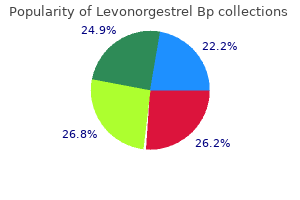 buy levonorgestrel 0.18 mg visa