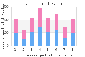 order levonorgestrel with american express