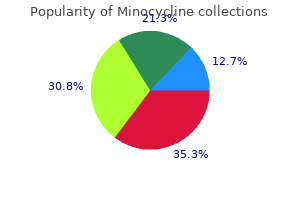 discount minocycline 50mg with visa