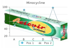 quality minocycline 50 mg