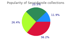 quality secnidazole 1gr