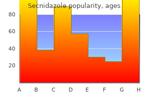 order 500 mg secnidazole